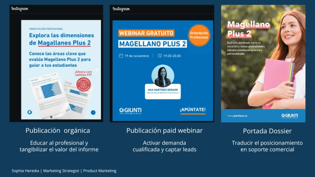 GTM: Ejemplos de publicaciones herramienta orientación profesional