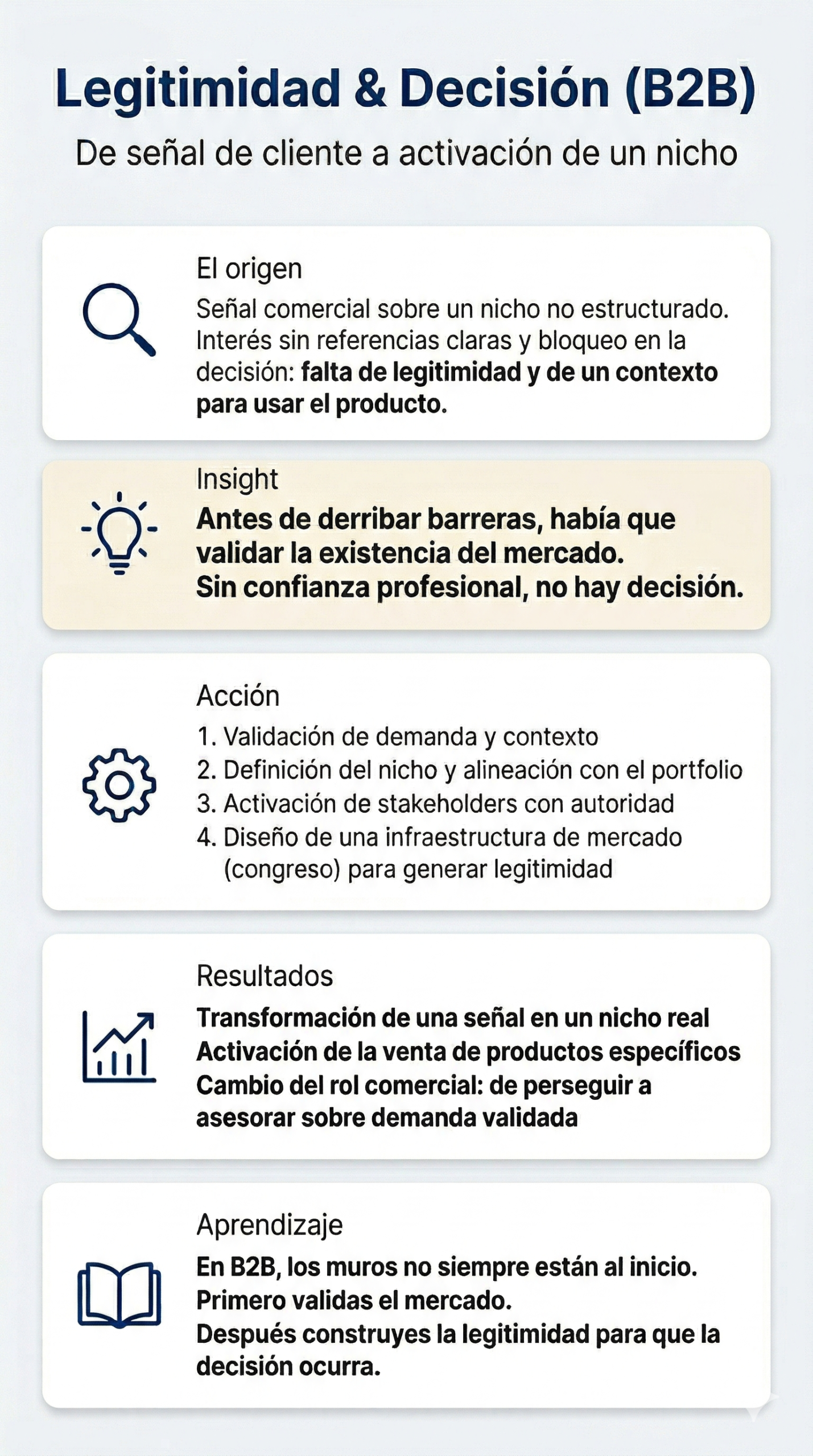 Infografía de caso de estudio Product Marketing (PMM) B2B: Estrategia de legitimidad y posicionamiento para desbloquear barreras de entrada, validar un nicho de mercado y habilitar decisiones de compra complejas.
