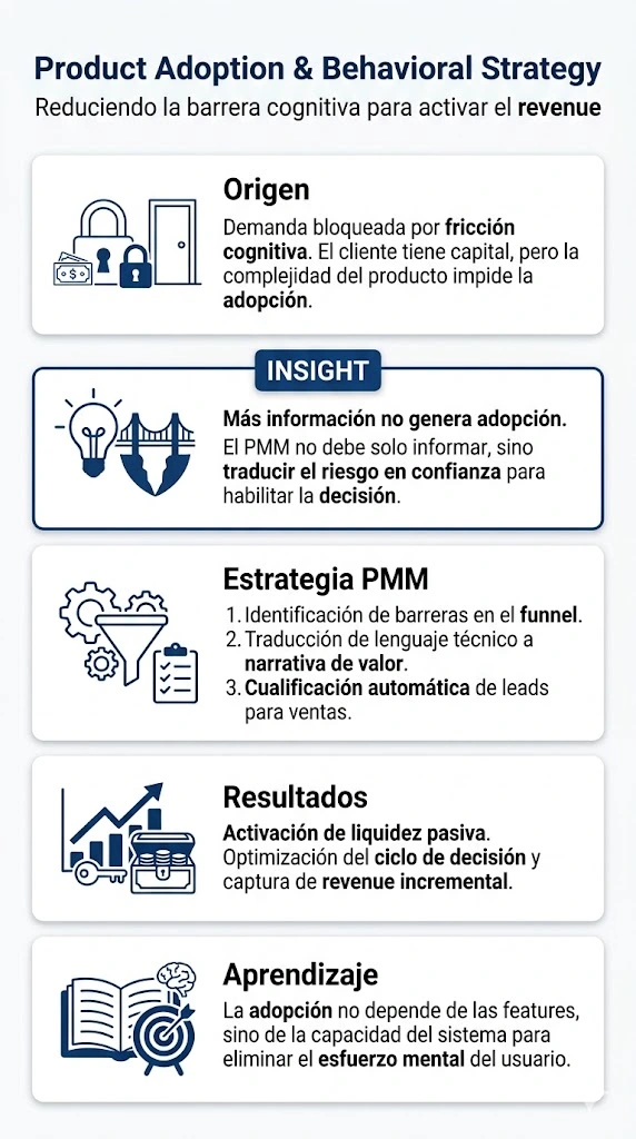 Caso de estudio PMM: Reducción de la fricción en la decisión del cliente para transformar ahorros inactivos en inversión en el sector banca.