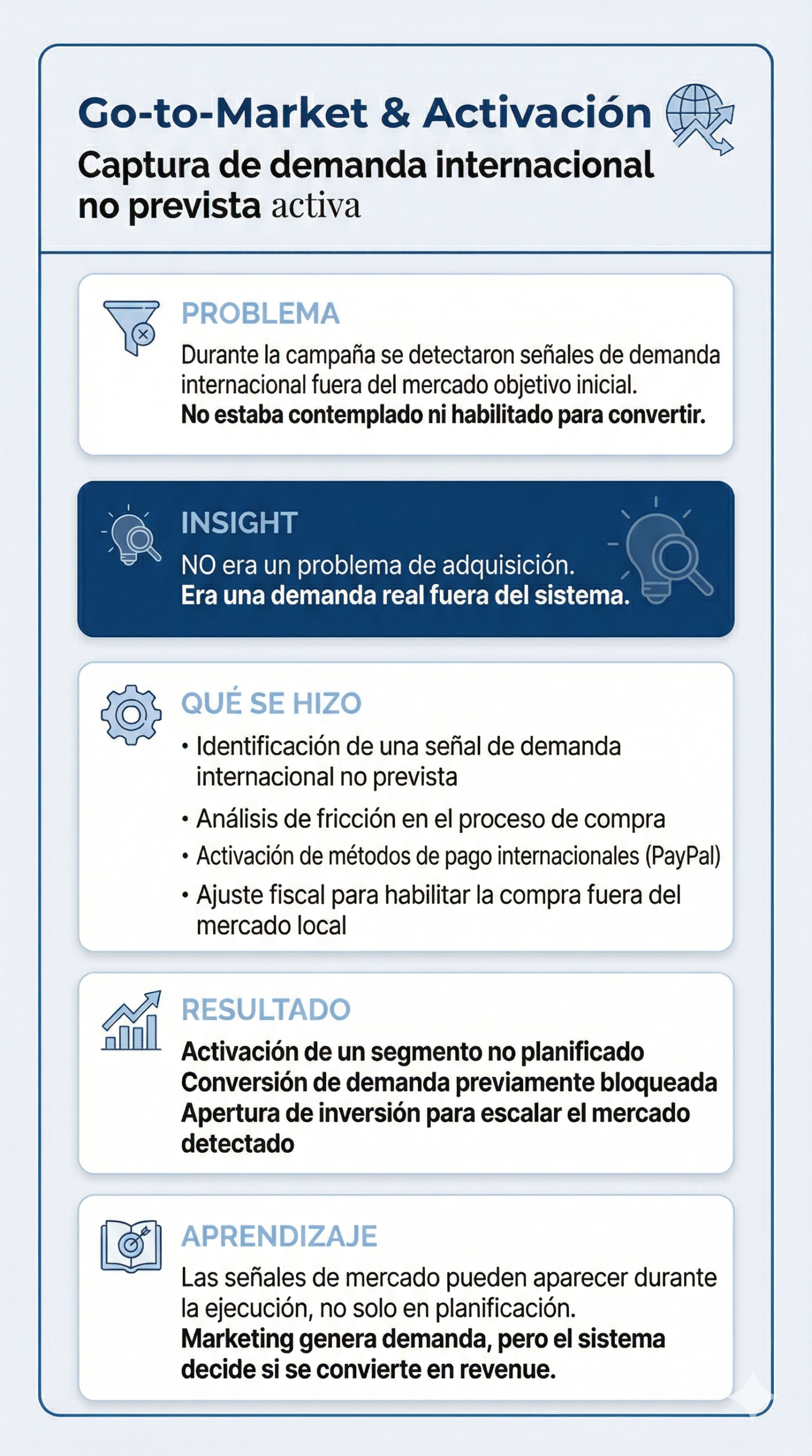 Caso de estudio PMM: Estrategia de Go-to-Market y activación de demanda internacional para capturar revenue no previsto.
