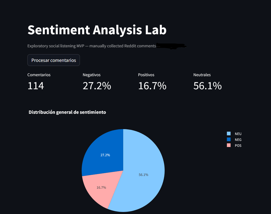 Dashboard de análisis de sentimiento con distribución de comentarios y métricas de fricción en la decisión del cliente